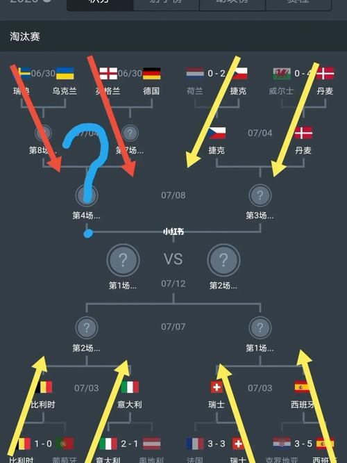 欧洲杯足球预测看哪里（欧洲杯足球预测看哪里比赛）