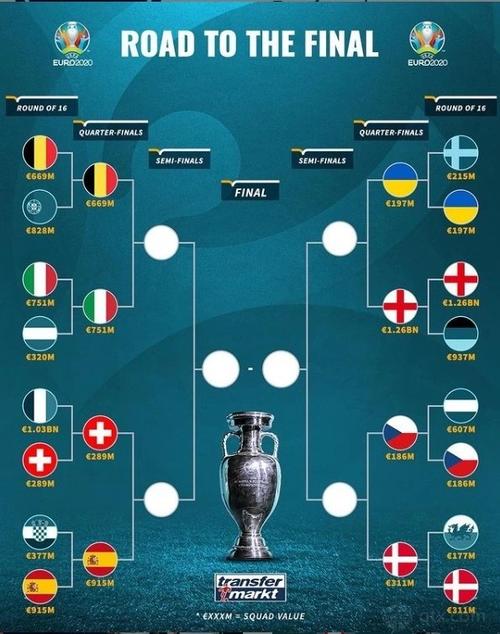 欧洲杯各国对阵比分预测（欧洲杯对战分析）
