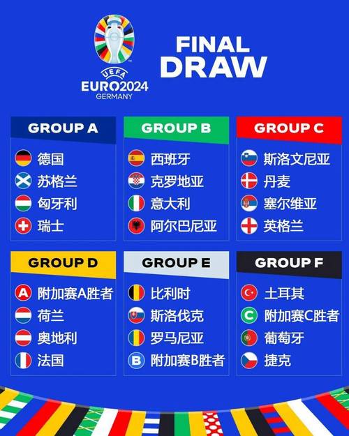 欧洲杯足球队分组（2021欧洲杯球队分组）