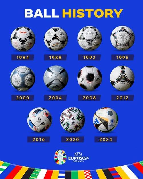 欧洲杯足球赛套件（欧洲杯比赛用球测评）