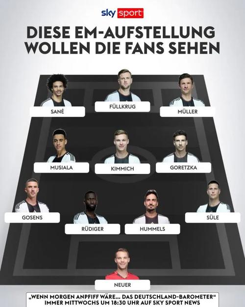 欧洲杯德国的足球名将（欧洲杯德国足球人员名单）