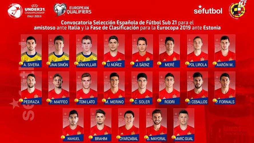 欧洲杯西班牙球队队员名单（欧洲杯西班牙队有谁）
