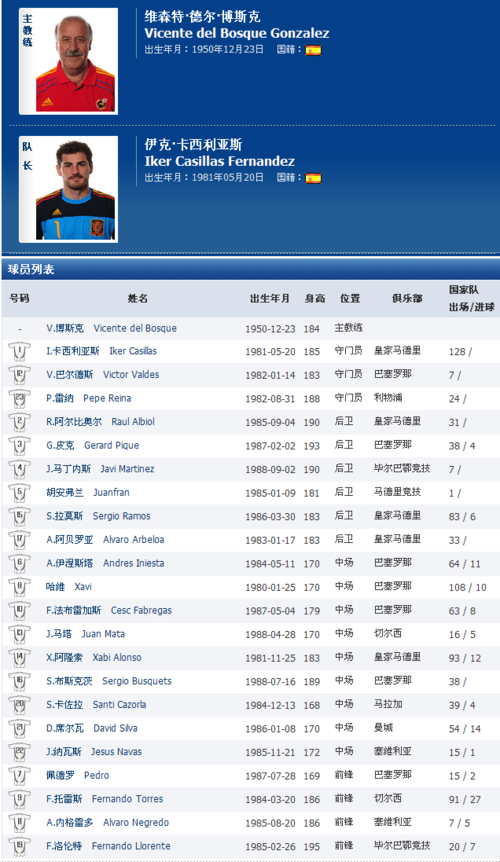 欧洲杯优秀选手名单中国（欧洲杯初选名单）