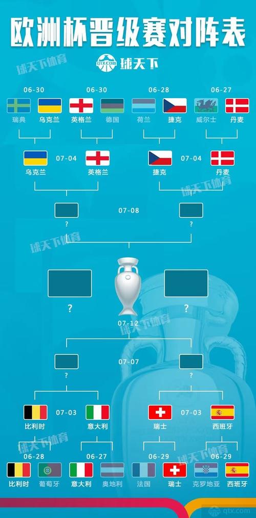 24欧洲杯对阵图小组（欧洲杯24号比赛胜负预测）