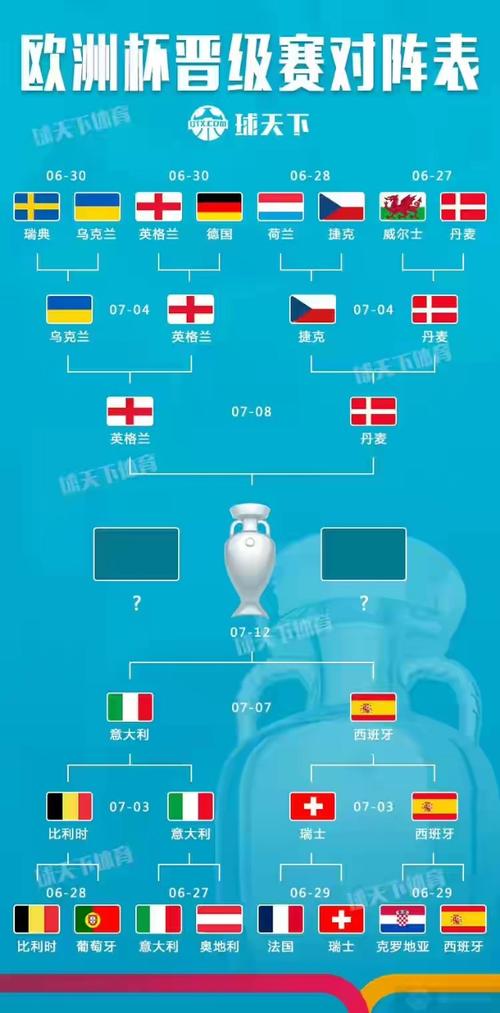 欧洲杯半决赛体彩代号（欧洲杯半决赛名单出炉）