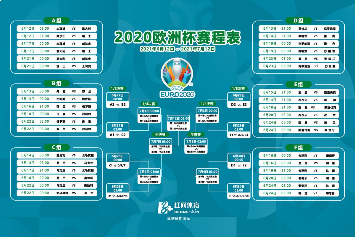 女子足球欧洲杯2022赛程（欧洲女子足球俱乐部）