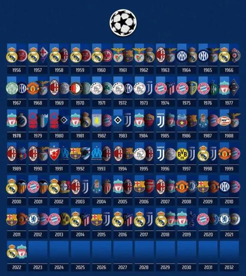 欧洲杯历届主场球场名单（欧洲杯历届参赛队）