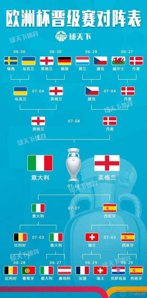 欧洲杯和国际赛区别（欧洲杯和国际足联）