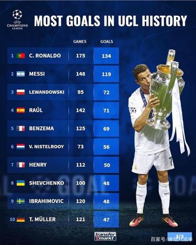 历史欧洲杯精彩进球榜单（历届欧洲杯进球数）