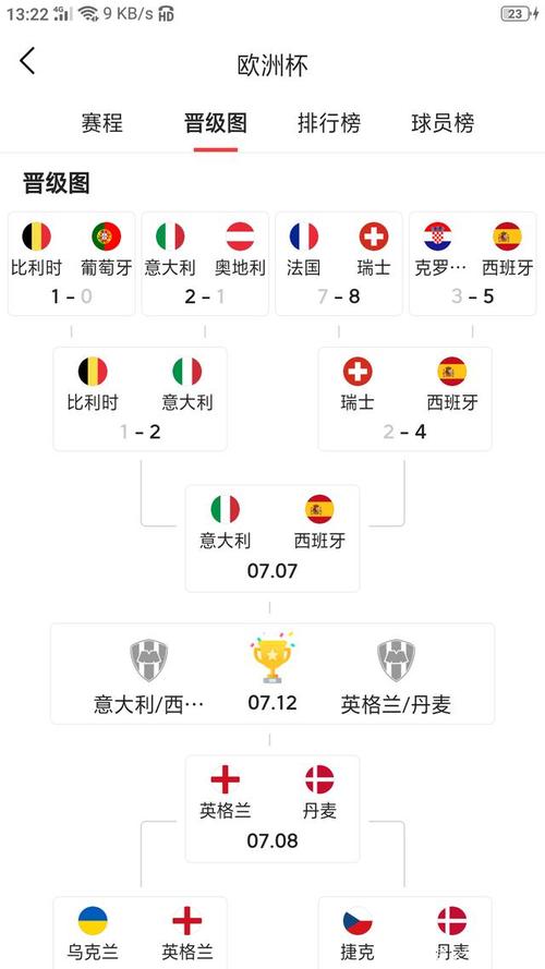 欧洲杯意大利晋级路程图（欧洲杯意大利晋级路程图表）